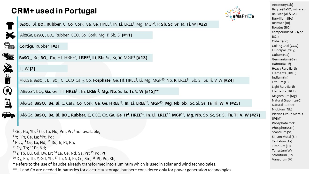 CRM in Portuguese economy_5